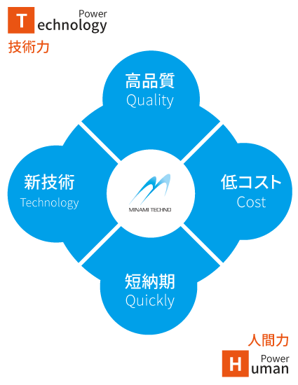 理念